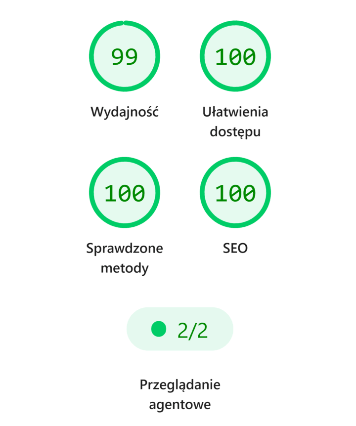 Wynik 99 w wydajności oraz 100 w dostępności, dobrych praktykach i SEO w PageSpeed Insights